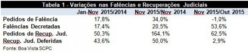 Sem Foto